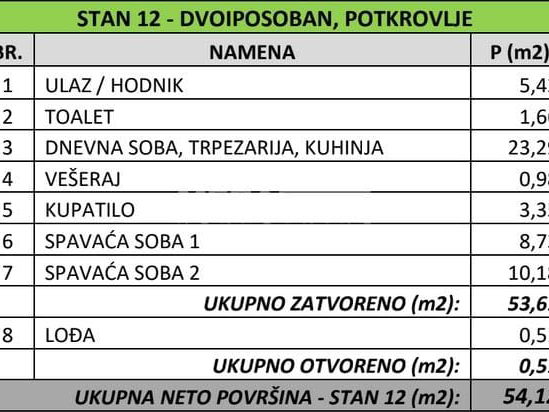 Stan Prodaja Beograd Banovo Brdo 54 m2