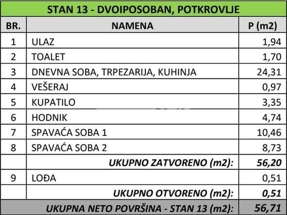 Stan Prodaja Beograd Banovo Brdo 57 m2