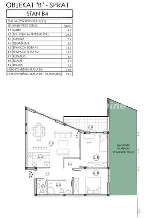 Stan Prodaja Novi Sad Stan Prodaja Novi Sad 72 m2