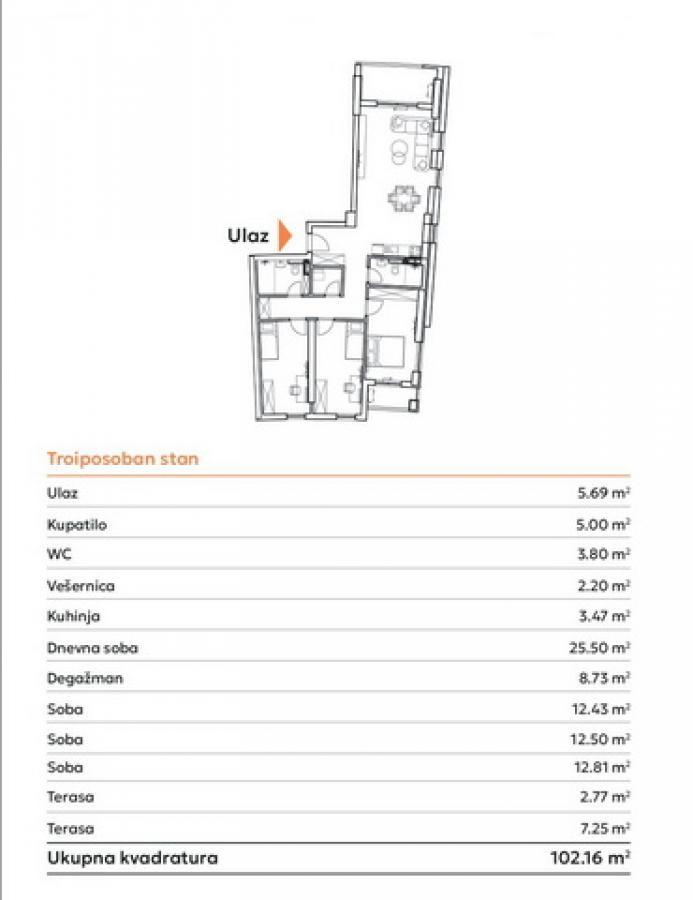 Stan Prodaja Novi Sad  102 m2
