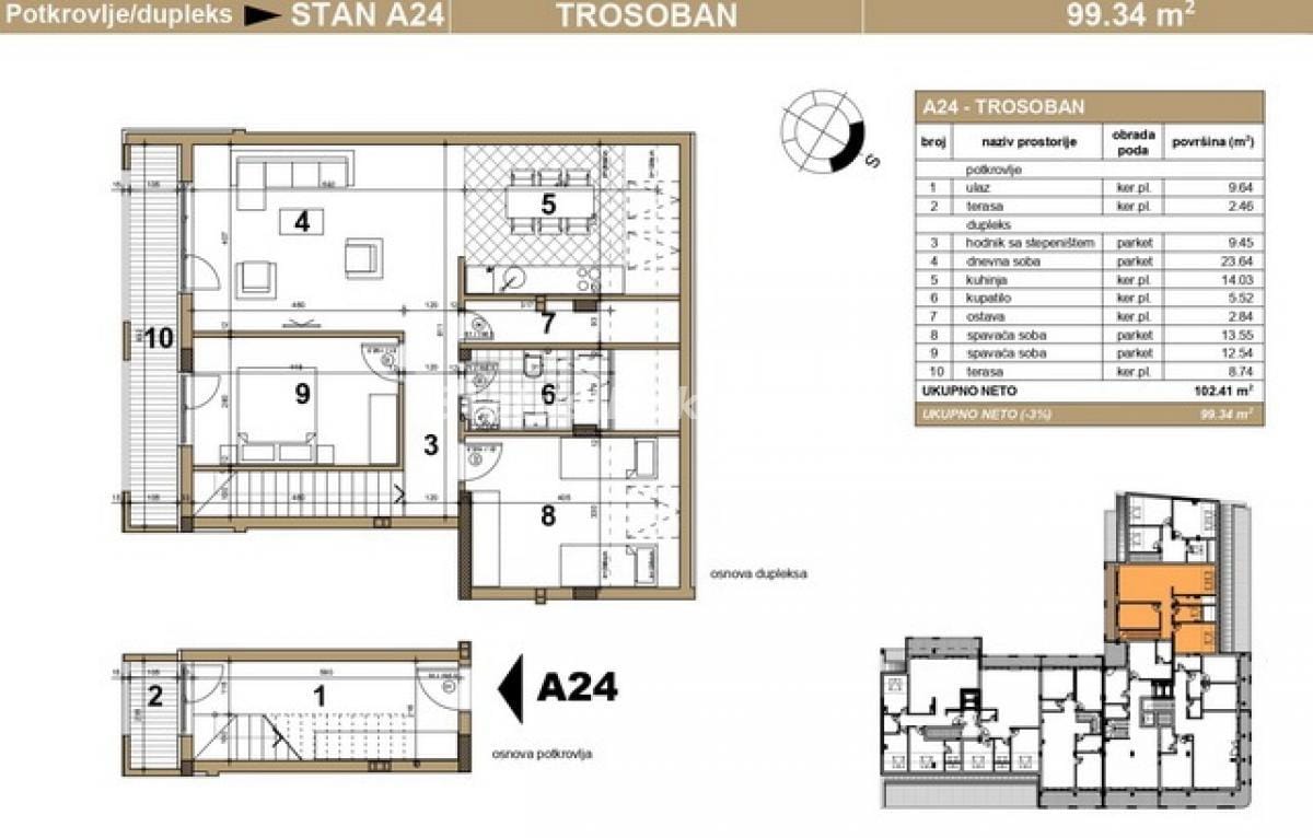 Stan Prodaja Novi Sad Stan Prodaja Novi Sad 109 m2