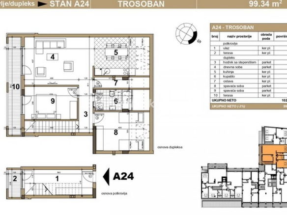 Stan Prodaja Novi Sad  109 m2