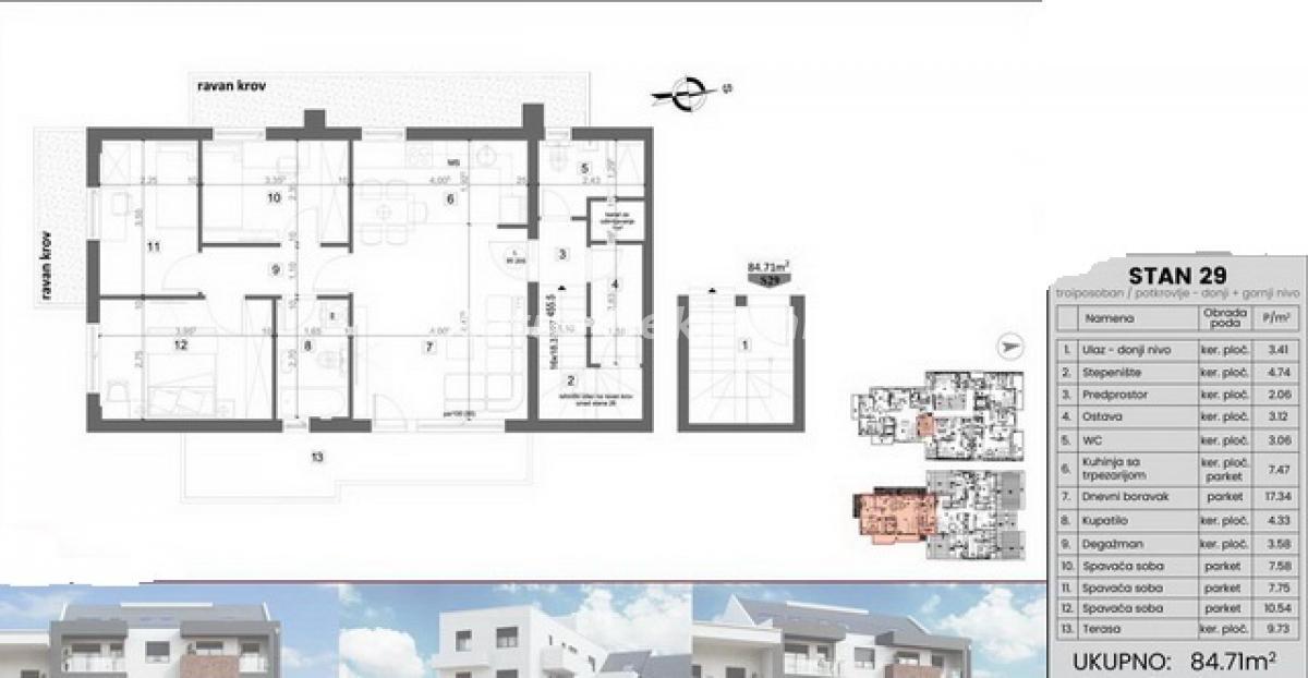 Stan Prodaja Novi Sad  85 m2