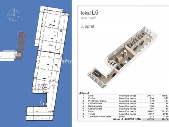 Lokal Prodaja Novi Sad  430 m2