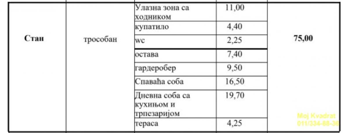 Stan Prodaja Beograd Stan Prodaja Beograd Autokomanda 75 m2