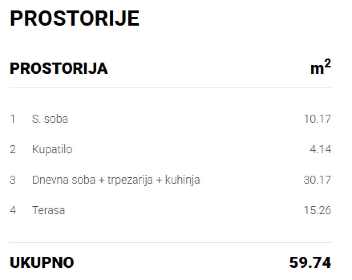 Stan Prodaja Pančevo Stan Prodaja Pančevo 59.74 m2