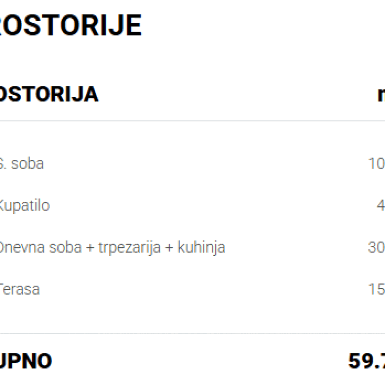 Stan Prodaja Pančevo  59.74 m2