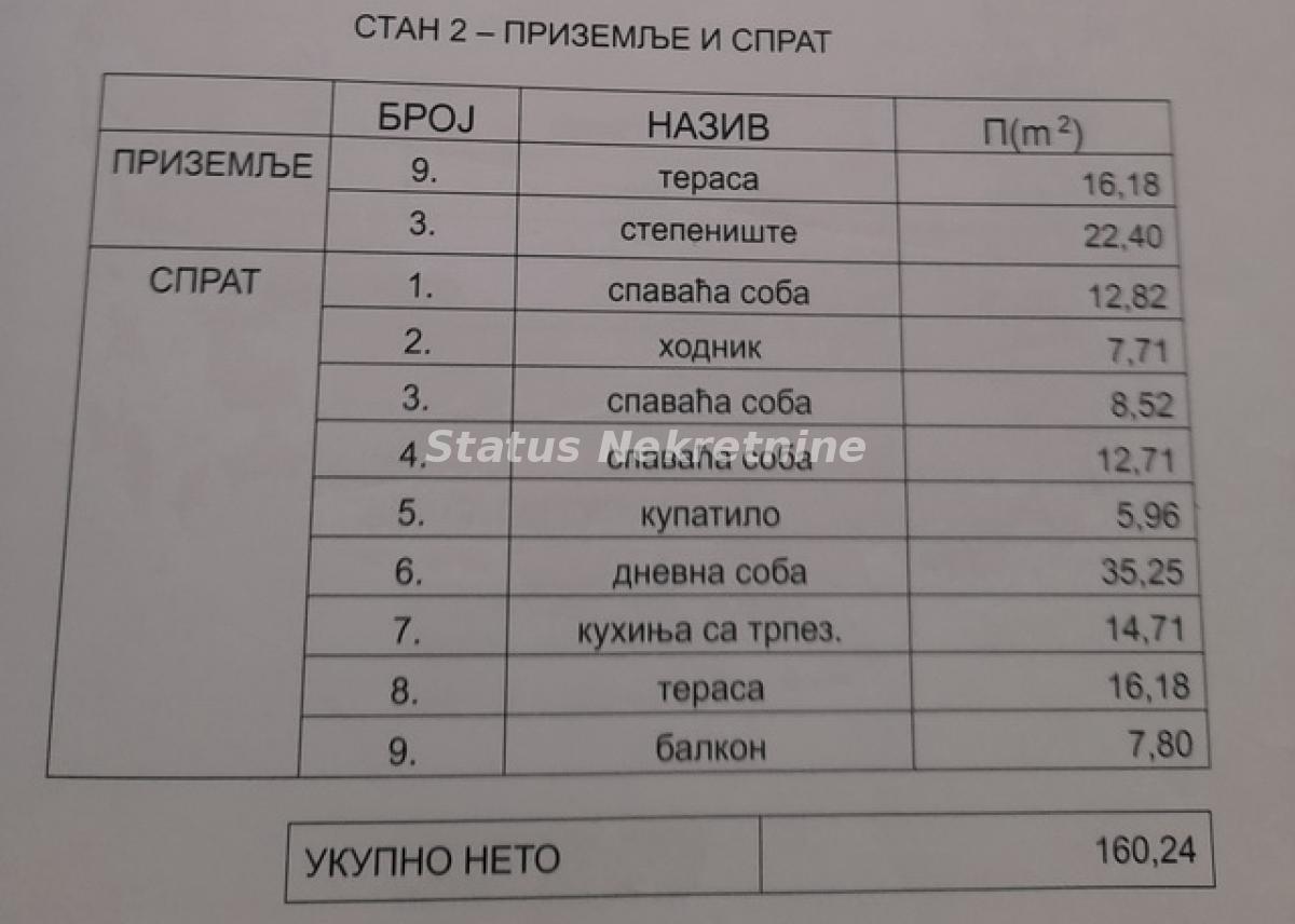 Stan Prodaja Novi Sad Stan Prodaja Novi Sad 160 m2