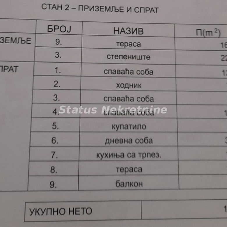 Stan Prodaja Novi Sad  160 m2