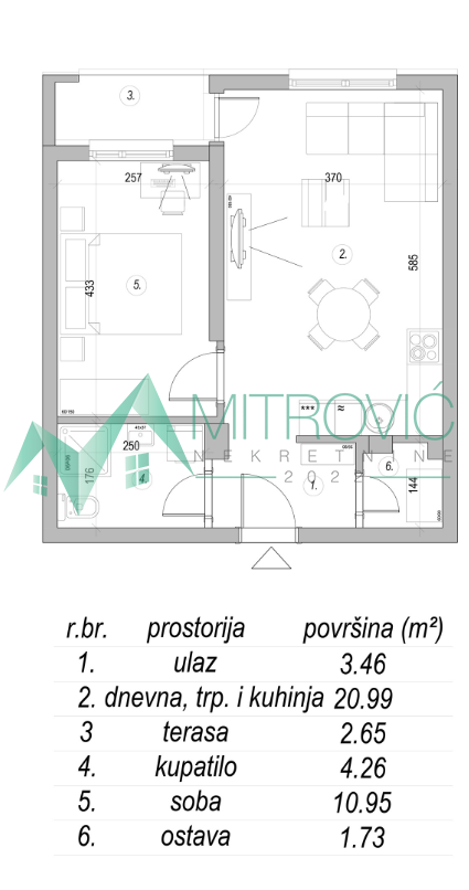 Stan Prodaja Sremska Kamenica Stan Prodaja Sremska Kamenica 44 m2