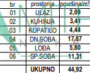 Stan Prodaja Sremska Kamenica Stan Prodaja Sremska Kamenica 45 m2
