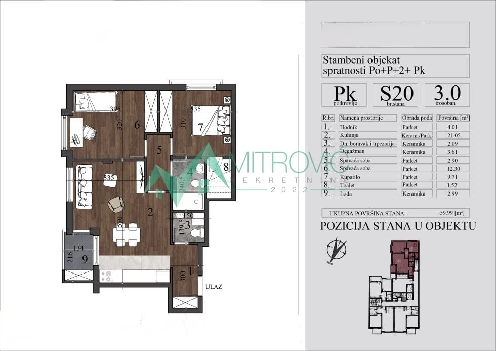Stan Prodaja Novi Sad Stan Prodaja Novi Sad 60 m2