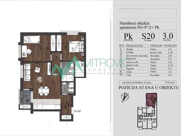 Stan Prodaja Novi Sad  60 m2