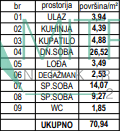 Stan Prodaja Sremska Kamenica  71 m2