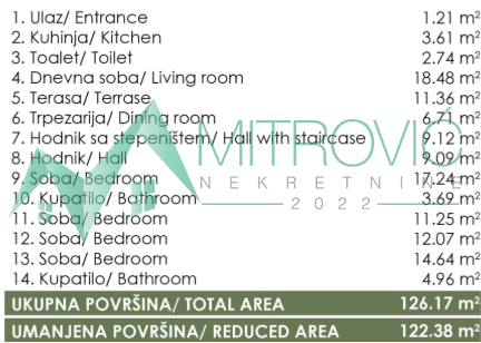 Stan Prodaja Novi Sad  122 m2