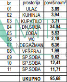 Stan Prodaja Sremska Kamenica Stan Prodaja Sremska Kamenica 96 m2