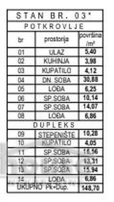 Stan Prodaja Novi Sad Stan Prodaja Novi Sad 136 m2