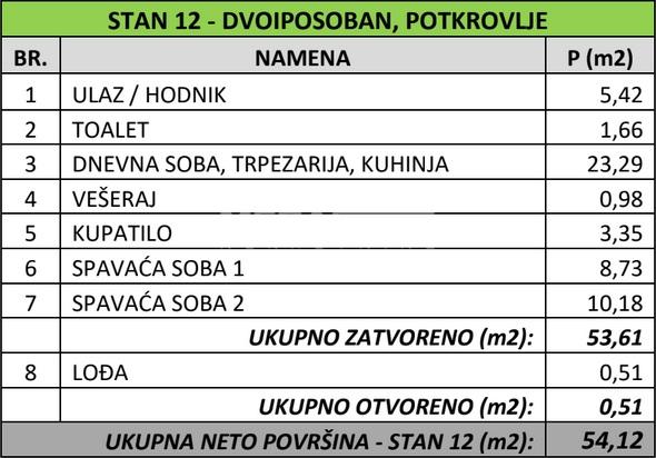 108096873-2-20251031173434 Dvoiposoban stan na prodaju, Banovo Brdo, Beograd, 54m², 172.101 €