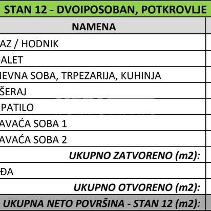 Dvoiposoban stan na prodaju, Banovo Brdo, Beograd, 54m², 172.101 €