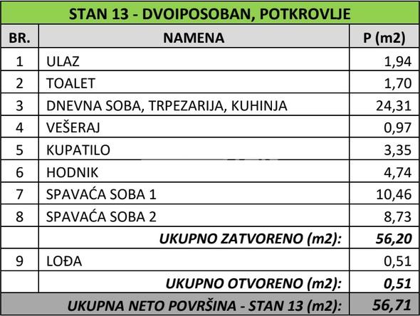 108096874-2-20251031174211 Dvoiposoban stan na prodaju, Banovo Brdo, Beograd, 57m², 180.337 €