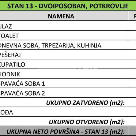 Dvoiposoban stan na prodaju, Banovo Brdo, Beograd, 57m², 180.337 €
