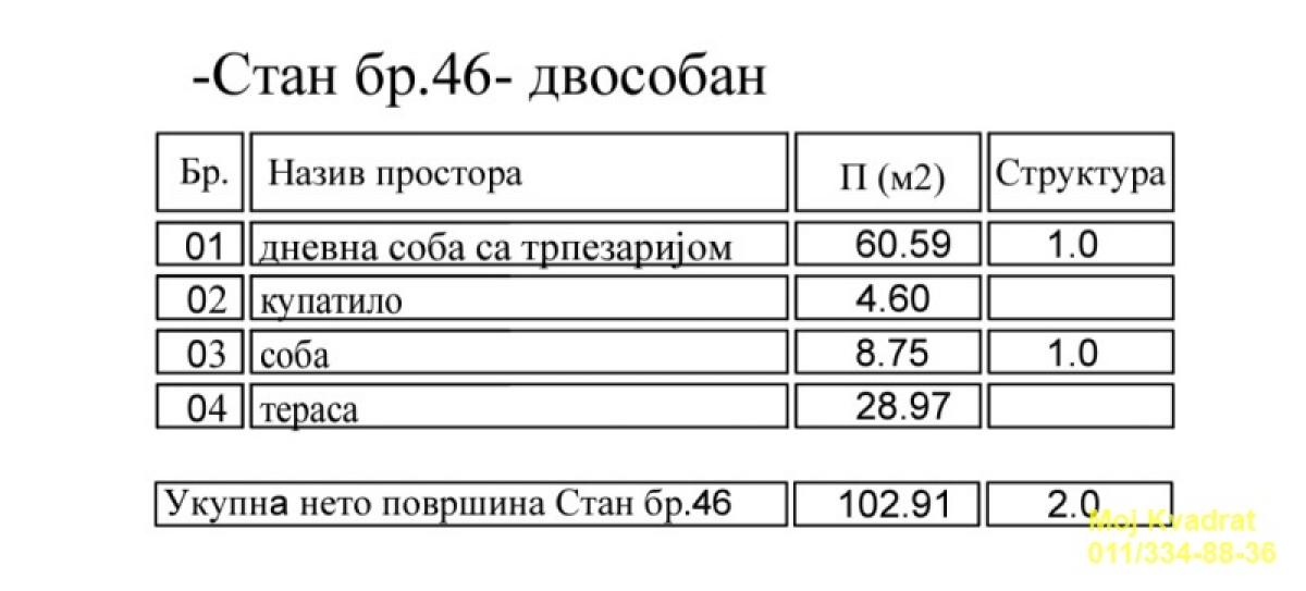 Dvosoban stan na prodaju, Mirijevo, Beograd, 103m², 163.359 €