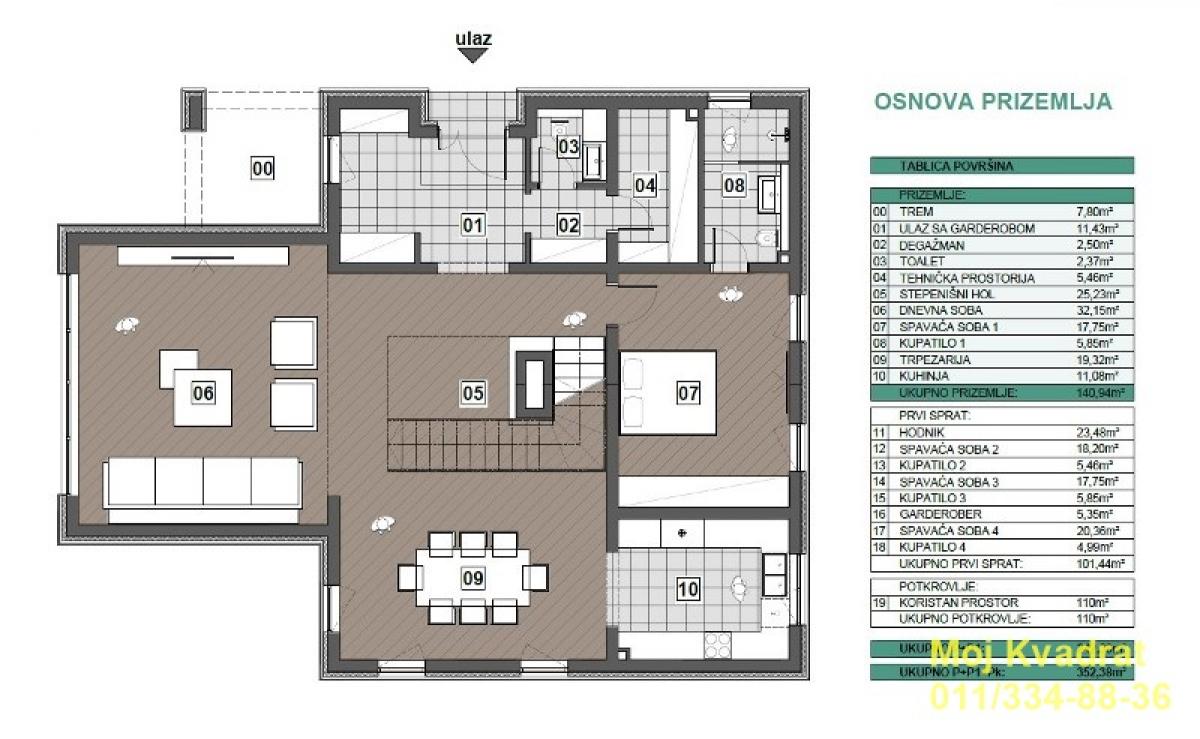 Kuća Prodaja Beograd Kuća Prodaja Beograd 352 m2