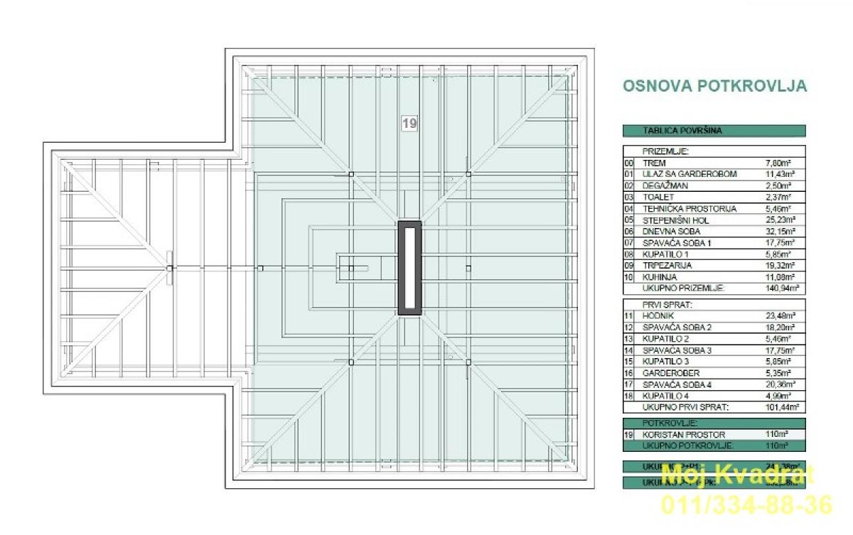 Kuća Prodaja Beograd Kuća Prodaja Beograd 352 m2