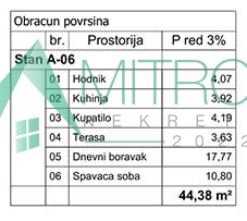 Stan Prodaja Novi Sad Stan Prodaja Novi Sad 44 m2