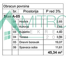 Stan Prodaja Novi Sad Stan Prodaja Novi Sad 45 m2