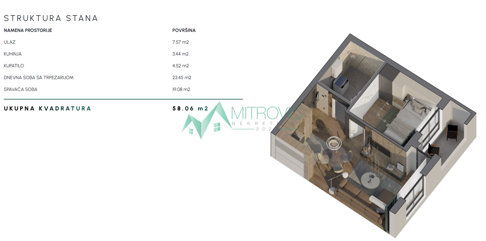 Dvosoban stan na prodaju, Sajmište, Novi Sad, 58m², 193.820 €