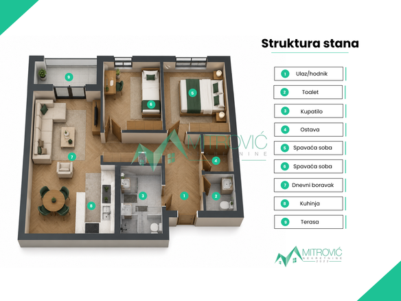 Stan Prodaja Sremska Kamenica  60 m2