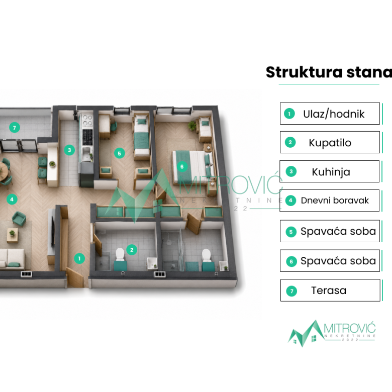 Trosoban stan na prodaju, Sremska Kamenica, Novi Sad, 65m², 195.159 €