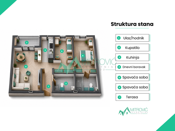 Stan Prodaja Sremska Kamenica  65 m2