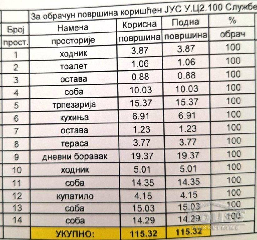 Stan Prodaja Novi Sad Stan Prodaja Novi Sad 115 m2