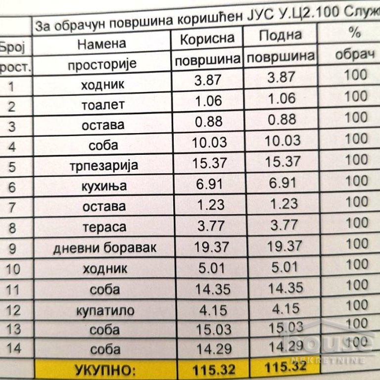 Stan Prodaja Novi Sad  115 m2