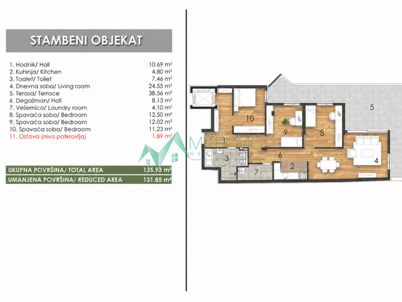 Stan Prodaja Novi Sad  132 m2