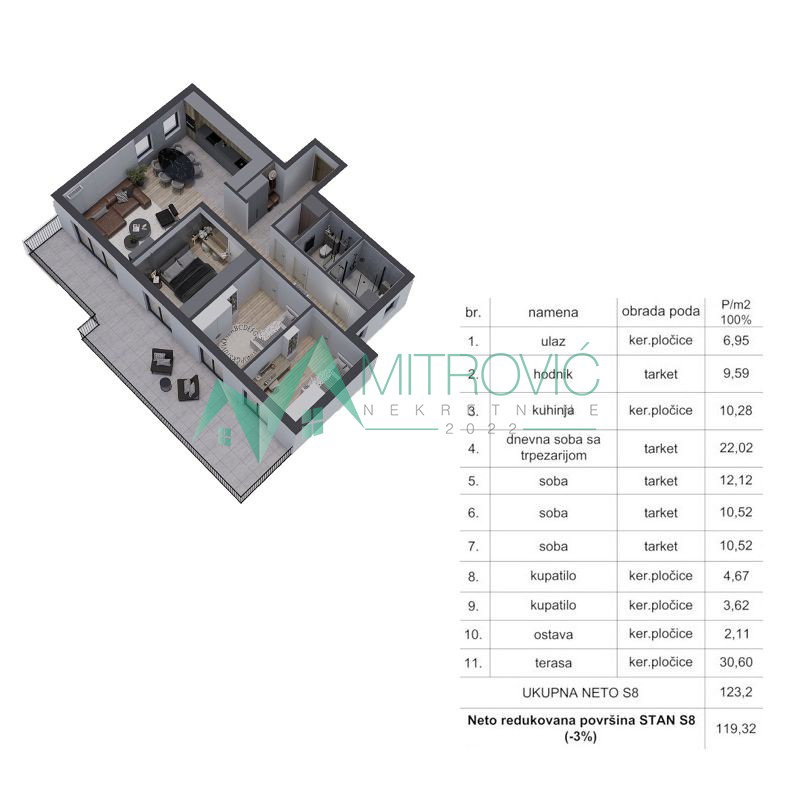 Četvorosoban stan na prodaju, Petrovaradin, Novi Sad, 123m², 292.650 €