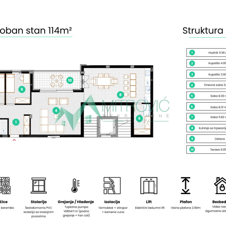 Četvorosoban stan na prodaju, Sremska Kamenica, Novi Sad, 114m², 342.669 €