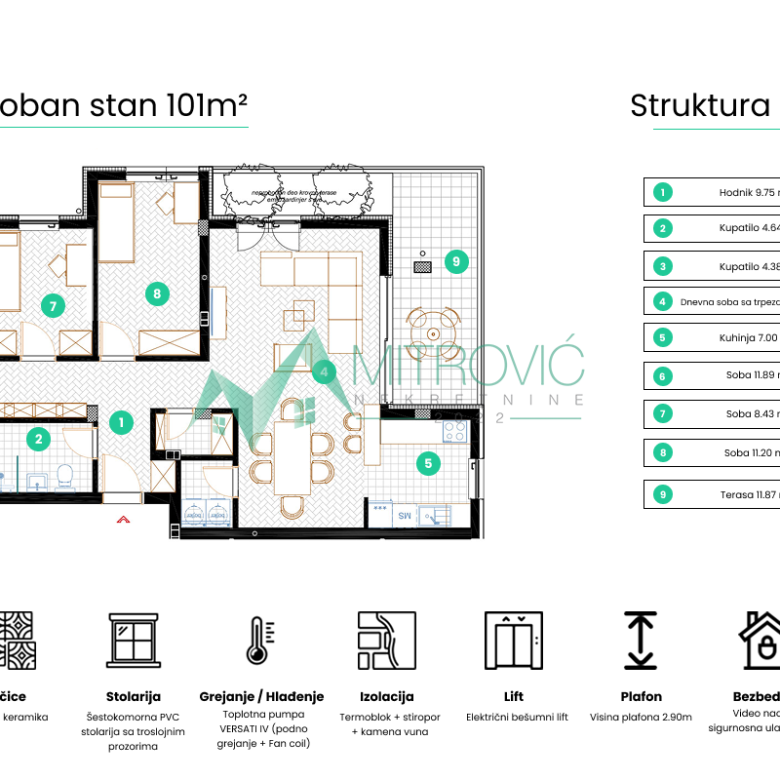 Četvorosoban stan na prodaju, Sremska Kamenica, Novi Sad, 101m², 303.247 €