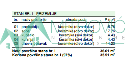 Stan Prodaja Novi Sad  36 m2