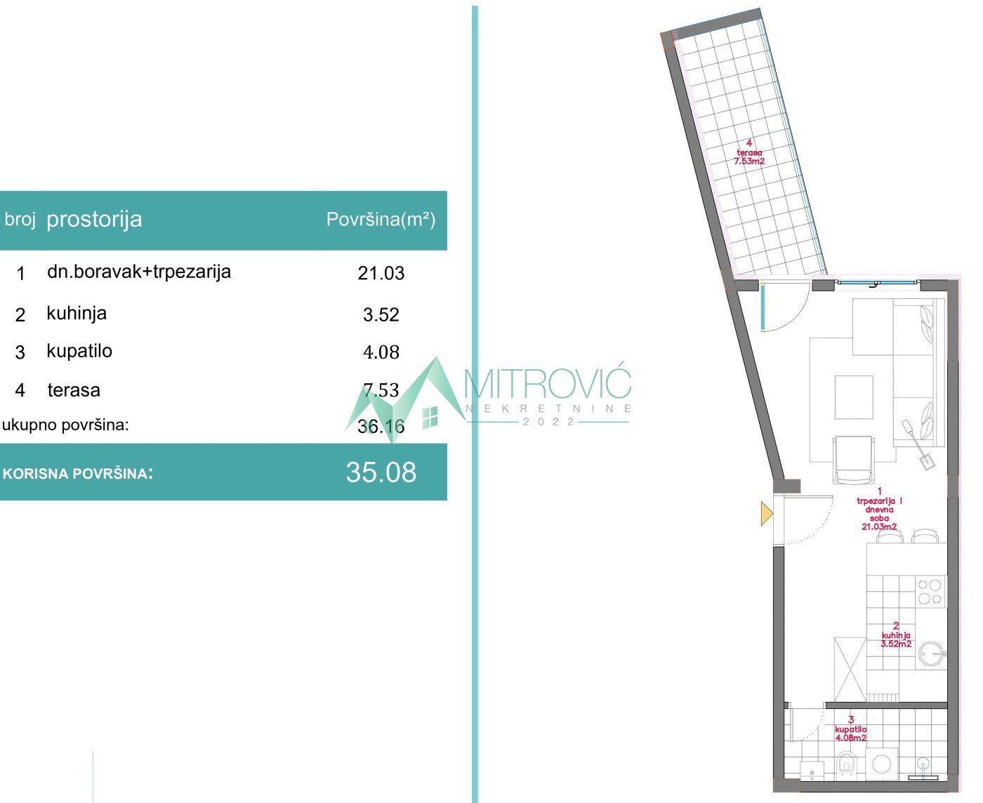 Stan Prodaja Novi Sad  35 m2
