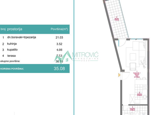 Stan Prodaja Novi Sad  35 m2