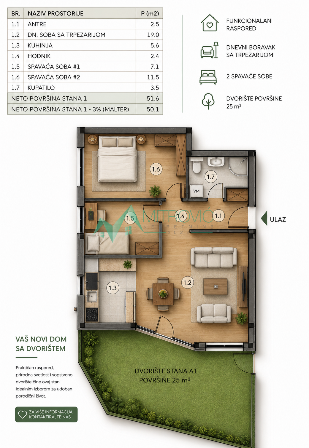 Stan Prodaja Novi Sad Stan Prodaja Novi Sad 50 m2