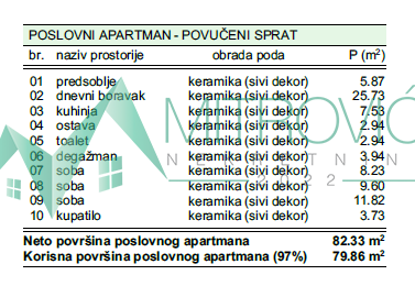 Stan Prodaja Novi Sad  80 m2