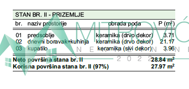 Stan Prodaja Novi Sad  28 m2
