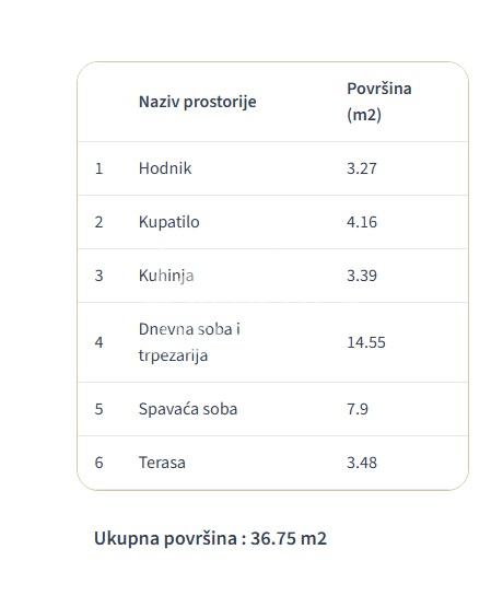Stan Prodaja Beograd Stan Prodaja Beograd Veliki Mokri Lug 36.75 m2