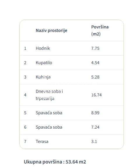 Stan Prodaja Beograd Stan Prodaja Beograd Veliki Mokri Lug 53.64 m2