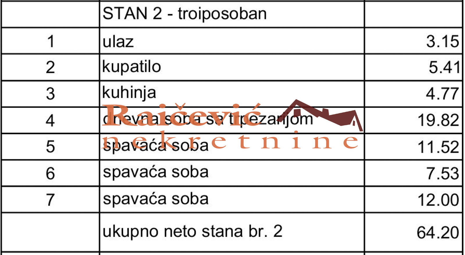Stan Prodaja Beograd Lekino Brdo 64 m2