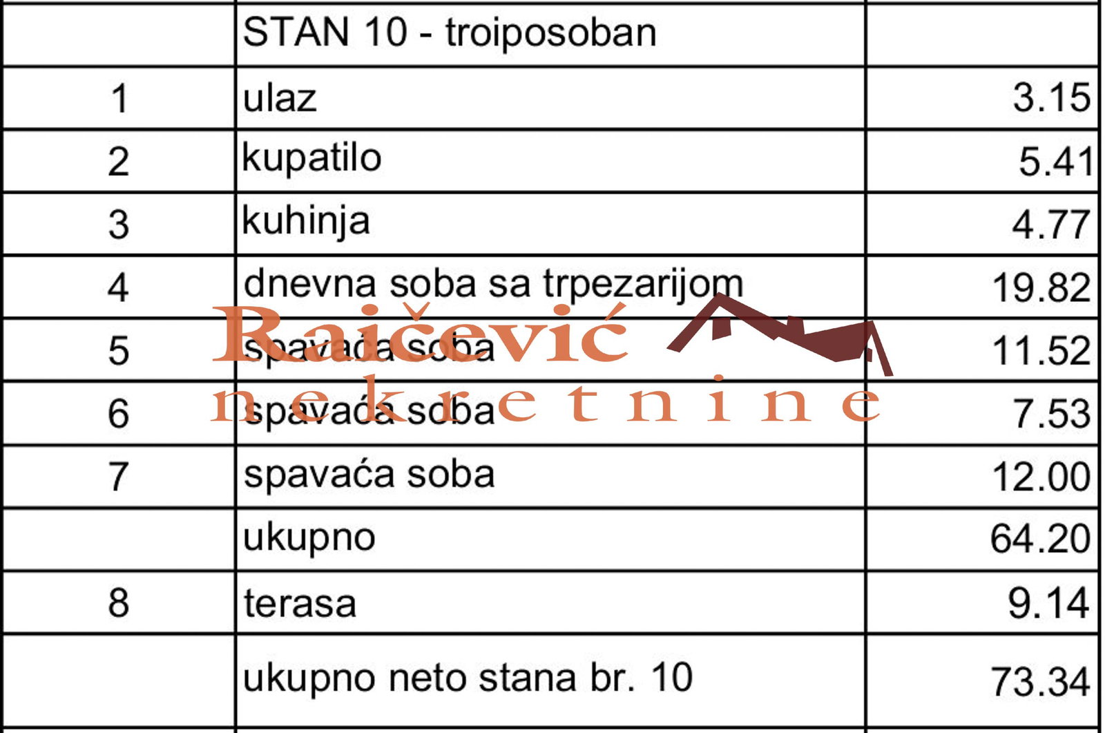 Stan Prodaja Beograd Lekino Brdo 73 m2
